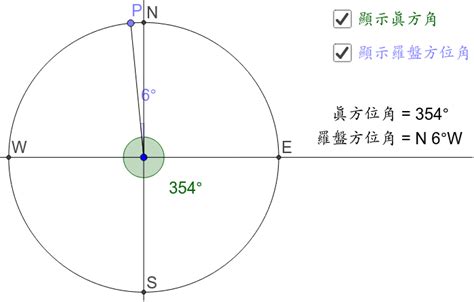 羅盤方位角|gMath